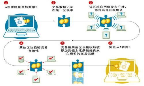  OKEx交易是否收取手续费？全面解析及交易策略