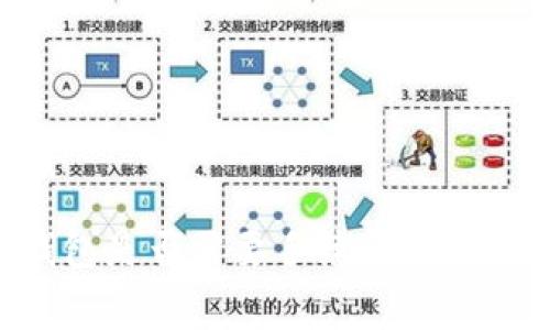 热钱包转账到冷钱包是否需要手续费？详解加密货币转账费用