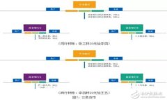 Coinbase如何安全高效地转移