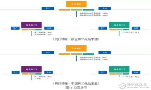 Coinbase如何安全高效地转移比特币？详细步骤与常见问题解析