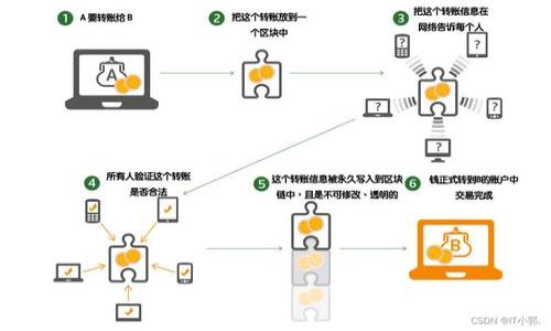 

冷钱包的优势与使用场景解析：保护你的数字资产安全