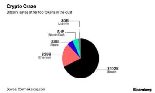 由于您提到的内容涉及区块链和加密货币，以下是关于如何将CKB（Nervos Network的原生代币）提到TP钱包的内容草稿。为了规范起见，我将以您给出的格式提供一个示例。


如何将CKB转移到TP钱包：完整指南