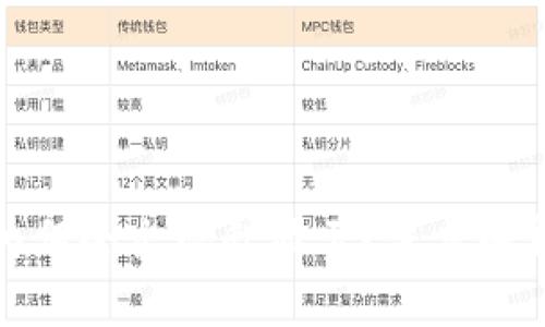 TP钱包价格为何会出现乱显示？深度解析及解决方案