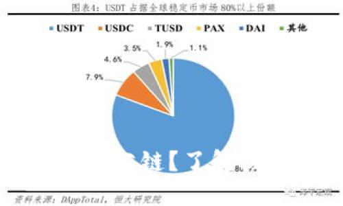 TP钱包如何收录公链？了解核心条件与流程