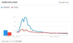 : 如何在TP钱包中查看交易