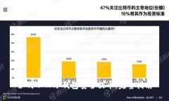 如何从TP冷钱包安全提币：