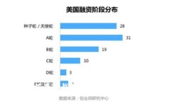 : 如何在TP钱包内安全便捷