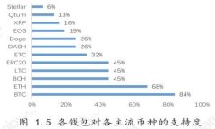 Title: POCWorld冷钱包：数字
