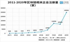 bias哪个国家使用冷钱包最