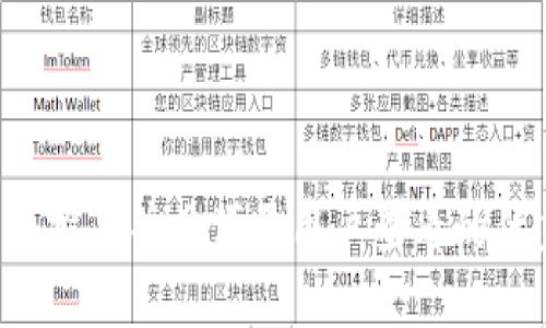 思考一个推广并且便于用户查看的优秀，放进