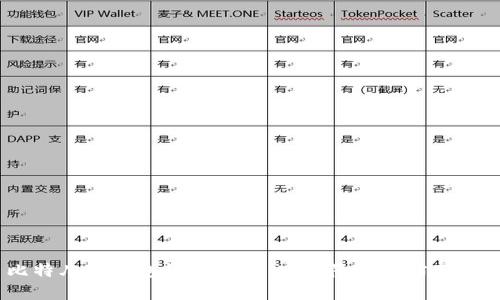 比特儿冷钱包如何被盗:安全隐患与防范措施