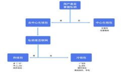 TP钱包转账网络不对的解决