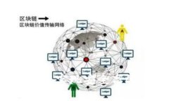 如何使用FIL冷钱包实现安全高效的数字资产签名
