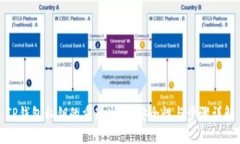 TP钱包私钥的重新生成：安全性与步骤详解
