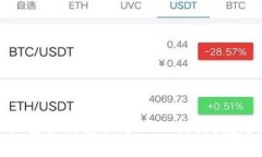 换手机后如何轻松导入T