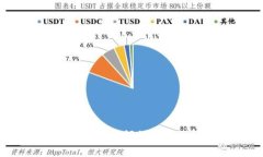 比特币冷钱包需求：如何保障您的数字资产安全