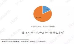Bob波币钱包官方网站：客服电话与客户支持详解