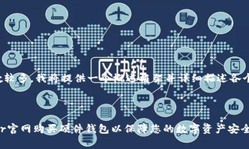 由于内容字数较多，我将提供一个概述框架并详细描述各个部分的要点。

及关键词：

如何在Ledger官网购买硬件钱包以保障您的数字资产安全