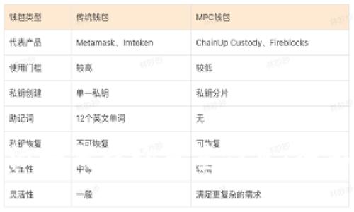 比特派如何查询多签信息：全面指南