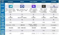 LUNA交易所如何将资产提到冷钱包？详细指南
