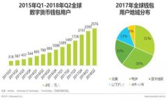 什么是冷钱包？如何使用匿名冷钱包保护您的数