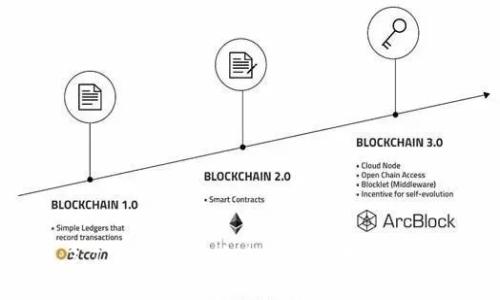 TP钱包1.3.7下载指南：安全可靠的数字资产管理工具