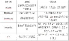 深入探讨Bybit交易所APP：功能、优势及使用指南