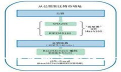 热钱包转移到冷钱包的完整操作流程与注意事项