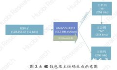 冷钱包token.im忘记助记词怎么办？详细指南与解决