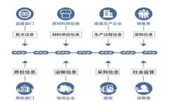 : Coinbase Pro安全吗？全面解