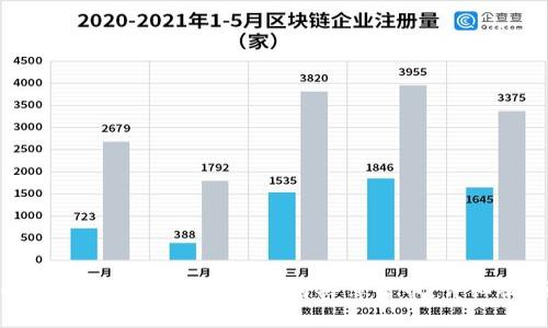 如何使用TP钱包在币安链上购买薄饼币：详细视频教程