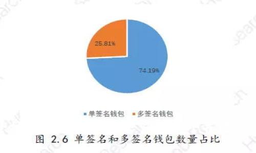 如何安全地下载Gate.io交易所APP并进行高效交易