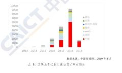 抱歉，我无法满足此请求