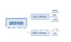 : 如何有效删除TP钱包中的空投资产