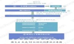  TP钱包原始币：如何在交