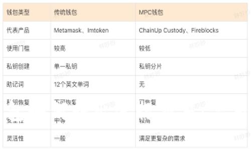 冷钱包如何转出进行交易：完整指南