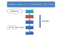 :t p钱包助记词找不到了怎
