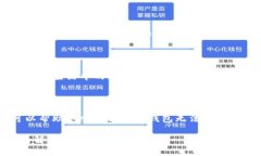 在您提到“手机上的TP钱包