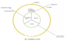 让充值EOS变得像喝水一样