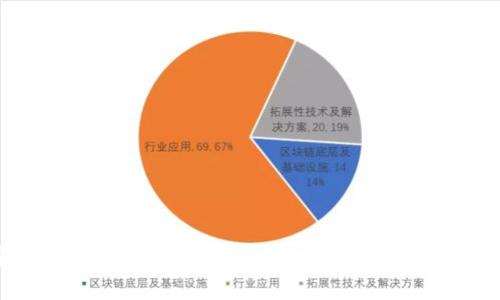 冷钱包使用发放：保护你的数字财富，就像锁住你的金库