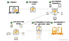 在这里，我可以为您提供关于如何创建AT冷钱包的