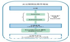 跟随潮流，轻松掌握数字货币——让我们一起探