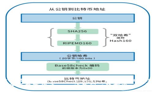 跟随潮流，轻松掌握数字货币——让我们一起探索 Pi 钱包的世界   
跟随潮流，轻松掌握数字货币——让我们一起探索 Pi 钱包的世界
