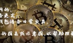 冷钱包和热钱包的区别是