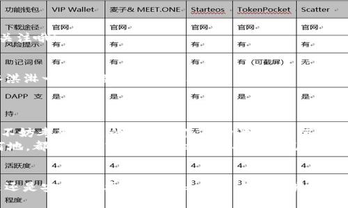 热钱包和冷钱包能互转吗？像冰淇淋和热咖啡的完美碰撞

热钱包,冷钱包,加密货币,数字资产/guanjianci

引言：冰淇淋与热咖啡的奇妙结合
提到热钱包和冷钱包，或许我们会想起冰淇淋和热咖啡这两种截然不同的美味。热钱包就像那杯刚煮好的热咖啡，随时待命，方便快捷；而冷钱包则像是夏天的一杯冰淇淋，让我们在炎热的天气中享受可口与安全。它们都各自有各自的魅力，但你有没有想过，它们之间的相互转化呢？

热钱包的特性：便捷的快速存取
热钱包通常是指与互联网连接的电子钱包，能够在后台随时进行交易和操作。这种钱包的便捷性就像是你手中的一杯热咖啡，随时都能温暖你的心房。当你通过热钱包进行交易时，速度快得令人惊叹，仿佛时间都在为你加速。
然而，便捷的背后却隐藏着风险。热钱包由于时刻在线，容易受到黑客攻击，就像热咖啡如果不小心泼掉了，你便要忍受一段小小的“烦恼”。因此，在使用热钱包时，用户需要格外小心，确保交易的安全性。使用强密码、双重认证都是保护你的数字资产的好方法。

冷钱包的保护：安全如冰箱里的冰淇淋
相比之下，冷钱包就如同存放在冰箱里的香甜冰淇淋，远离了互联网的风险。冷钱包提供了更高的安全性，非常适合长期存放数字资产。它可以是硬件设备，也可以是纸质钱包，甚至是一些专用的加密存储设备。
在使用冷钱包时，用户可能面临的最大的挑战就是不够便利。当你想要进行交易时，就像你突然想吃冰淇淋却发现冰箱里的冰淇淋块冻结得实在太硬，需要先等几分钟一样。这个过程虽然漫长，但却值得，因为它确保了你的资产在长时间内得到保护。

热钱包与冷钱包的互转：像从冰箱里取出一勺冰淇淋
那么，热钱包和冷钱包之间的互转是否可行呢？答案是肯定的！用户可以随时将数字资产从热钱包转入冷钱包，反之亦然。这个过程就像从冰箱里取出一勺冰淇淋，稍微用力就能轻松地享受到美味。
在进行这一步骤时，用户需确保选择适当的交易平台以及严格遵循相关的操作步骤。一般情况下，这一过程并不复杂。你只需输入接收地址、确认金额，把热钱包里的资产转移到冷钱包中，就完成了这个精致的“美食调配”。

如何操作：细节决定成败
操作的步骤如下，想象一下这是在做一杯完美的冰淇淋咖啡：
ol
    li首先，确保你的冷钱包稳定、完好无损，正如你从冰箱里取出的冰淇淋一样新鲜。/li
    li打开你的热钱包账号，像盛满热水的杯子，准备好进行转移。/li
    li选择转帐或提取的选项，输入冷钱包的地址。确认一下你输入的地址是否正确，别像丢了冰淇淋Scooper一样丢了机会。/li
    li确认转账金额，确保不会像不小心放多了糖浆那样，造成不必要的损失。/li
    li最后，提交转账请求，稍等片刻，完成转账，你的资产已安全抵达冷钱包就像冰淇淋在夏日阳光下融化的那一刻。/li
/ol

常见问题解答
在进行热钱包和冷钱包之间的互转时，可能会碰到一些问题，别担心！就像在夏季派对中偶尔发生的小插曲，大家都会笑着错过。
ul
    liQ1: 转账过程中出现了错误，怎么办？/li
    A1: 不要惊慌！检查你是否输入了正确的地址，确认交易记录，在大多数情况下，交易会在一定时间内返还。
    
    liQ2: 热钱包的费用是否很高？/li
    A2: 转账费用因平台而异，有些平台会在高峰期收取高额费用。但现在有不少平台推出了优惠活动，像极了盛夏打折的冰淇淋促销，记得关注哦！

    liQ3: 冷钱包安全吗？会不会丢失？/li
    A3: 冷钱包最大的优点就是安全性高，然而，一旦硬件损坏或丢失，那就难以恢复了。因此最好定期备份钱包数据，确保你的数字资产和冰淇淋一样能经历时间的考验。
/ul

总结：选择适合自己的钱包
热钱包和冷钱包之间的互转就像冰淇淋与热咖啡的完美结合，无论你是想要快速交易，还是选择安全存储，都有各自的优势与劣势。在选择时，不妨考虑自己的需求和使用场景，选择既符合自身需求又能有效保障安全的钱包方式。至于转换的过程，就放心大胆地进行吧，毕竟掌握好每一个细节，你就能在这个加密世界中游刃有余。
最终，无论你是选择将资产放入热钱包，还是选择将其放入冷钱包，最重要的是保持警惕，时刻关注市场的动态。像个精明的美食家，无论何时何地，都能在数字货币的世界中找到自己的“冰淇淋”与“热咖啡”。

后记：人生如戏，玩转加密货币
在这个数字货币的世界里，热钱包和冷钱包的互转就像是生活中的各种选择。我们都在努力寻找最适合自己的那一份美味，而不论是选择迅速还是安稳，都要记得，谁还没点小烦恼呢？越是复杂的选择，越需你用心去体会。
