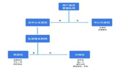 比特币硬件冷钱包制作指南：把你的数字资产藏