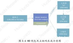 为你的数字财富加锁：如