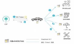 关于“OKCoin”是否正规的