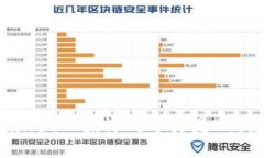 ＂Wallet＂ 翻译成中文是“