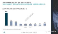 Coinbase是一个著名的加密货